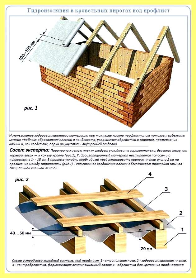 Элементы стропильной конструкции (элемент, стропильный, конструкция, стропильной системы двускатной) Элементы стропильной конструкции