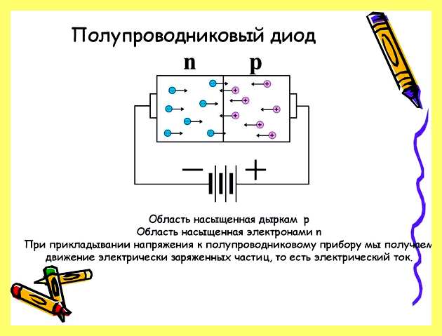 Что такое диод для чайников (диод, длить, чайник, напряжения открытом состоянии) Что такое диод для чайников