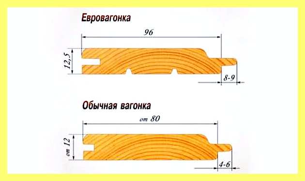 Ширина доски вагонки