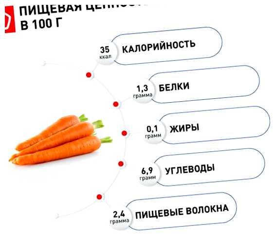 Нужно ли моркови солнце