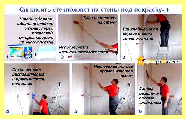 Чем красить стеклохолст