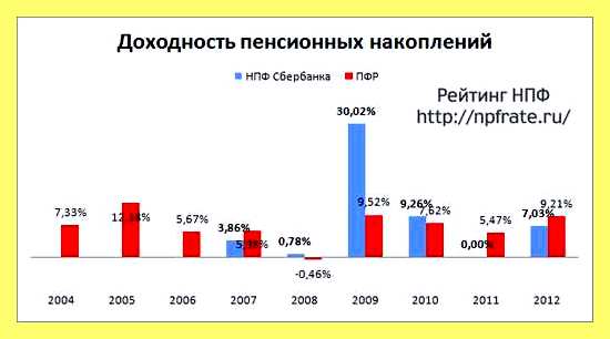 Чем плохо жить на высоком этаже