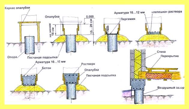 Через сколько дней можно шлифовать бетон