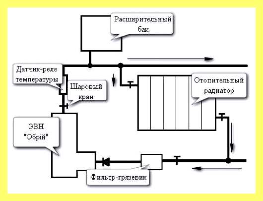 Чертеж системы отопления