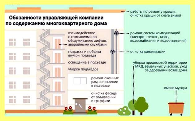 Что является двором многоквартирного дома