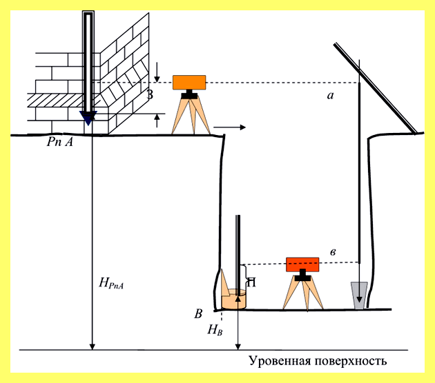 Экскаватор для рытья траншеи под фундамент