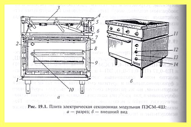 Электрическая плита 220 или 380