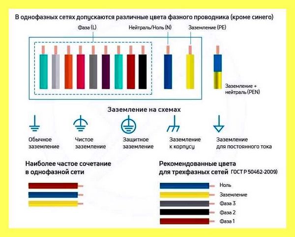 Электро провода маркировка по цвету