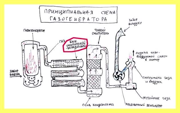 Электрогенератор устройство и принцип действия