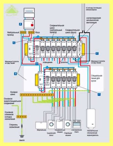Эргономика пространства магазин