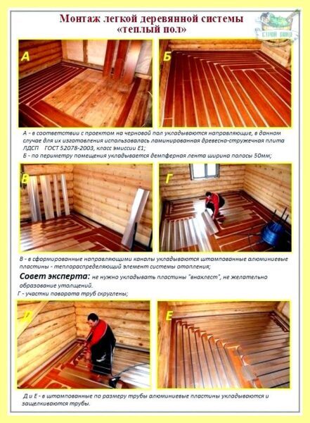 Этапы укладки напольного покрытия