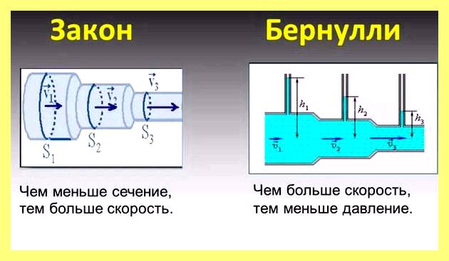 Эжектор воздушный принцип действия