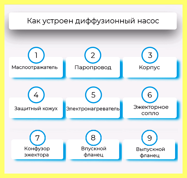 Эжекторное сопло это