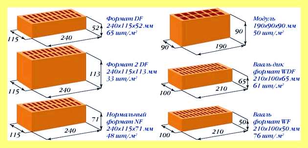 Шаблон для облицовочного кирпича