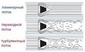 Электронный счетчик тепла (электронный, счетчик, тепло, учета расхода тепла) Электронный счетчик тепла
