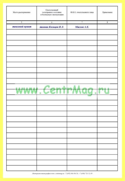 Щит узла учета тепловой энергии