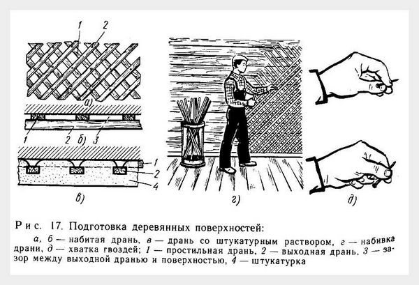 Штукатурные работы лекции