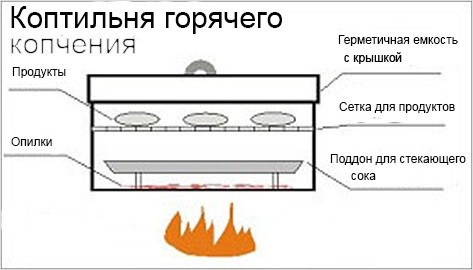 Чертежи кирпичного мангала